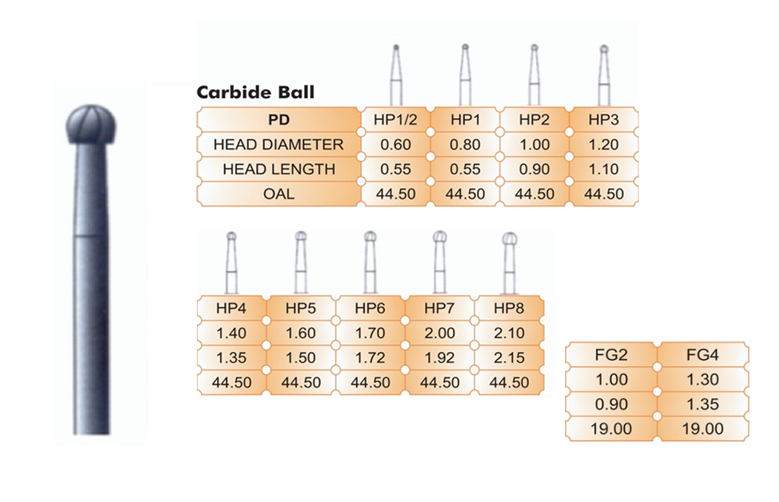 Carbide Ball