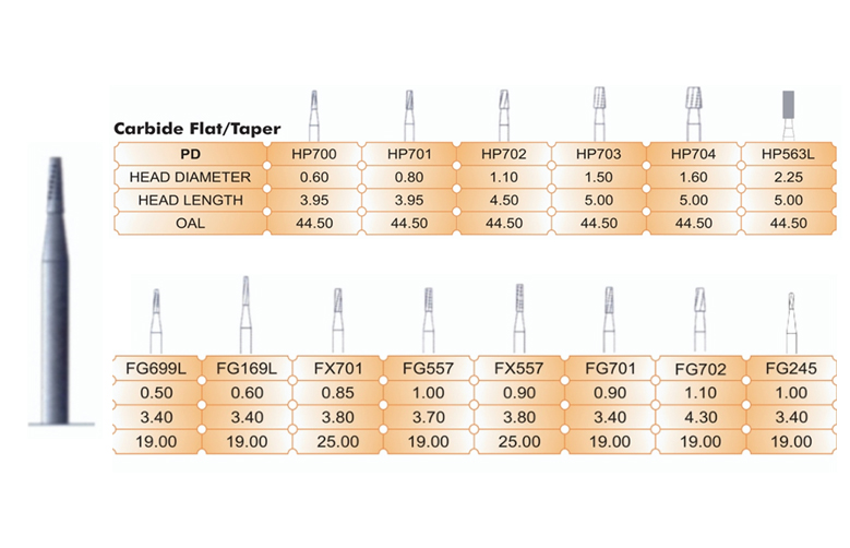 Carbide Flat/Taper